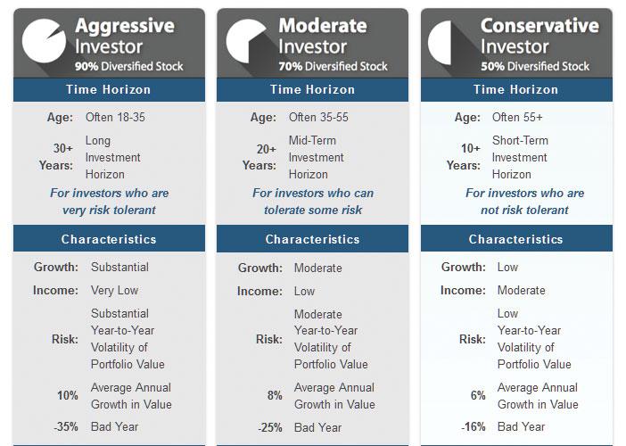 Figure 1. Asset Allocation Models Page
