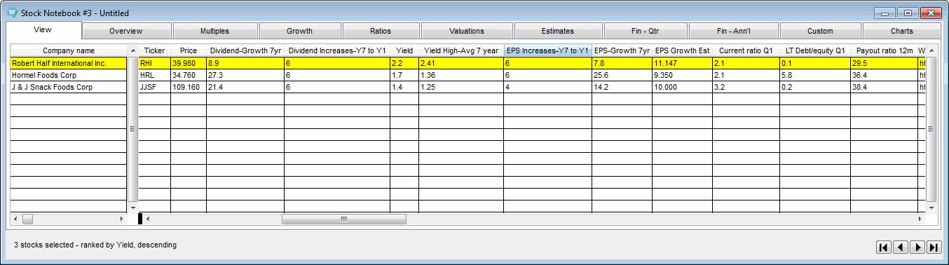 Implementing the Weiss Blue-Chip Screen | AAII