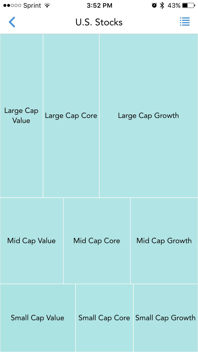 Figure 5. U.S. Stock Allocation Block Chart