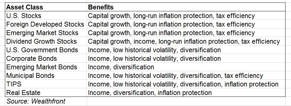 Figure 1. Wealthfront Asset Breakdown