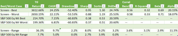 Figure 6: Varying Backtest Starting Dates