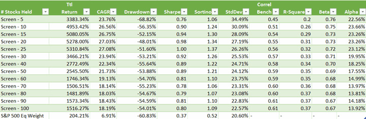 Figure 9: Varying Number of Stocks Held