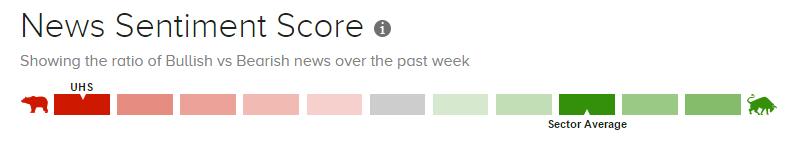 Figure 4. UHS News Sentiment