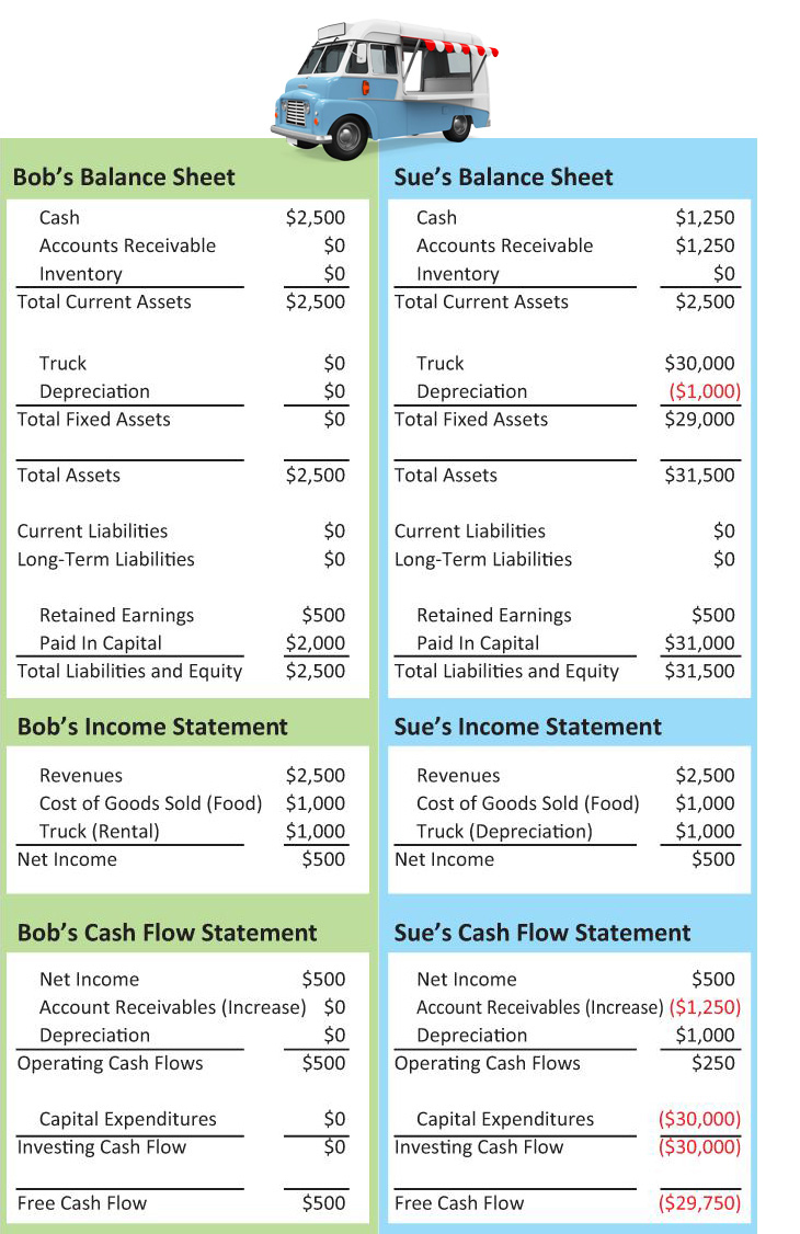 Table 1. Simplified Financial Statements