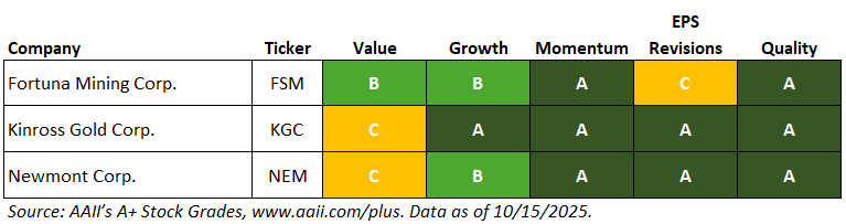 Three Metals and Mining Stocks With Promising Cores | AAII