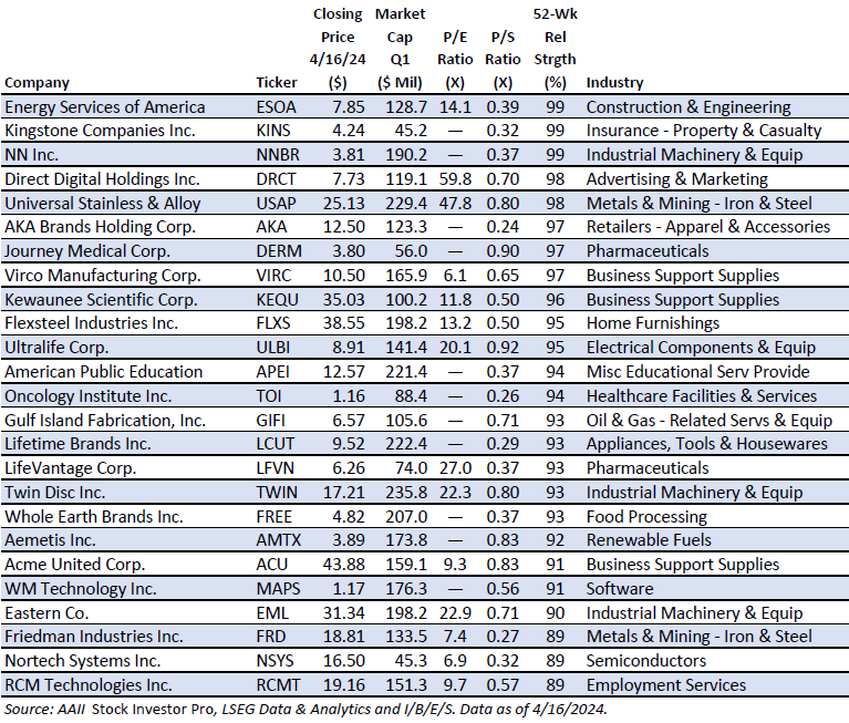 The Power of Patience Navigating MicroCap Volatility With O