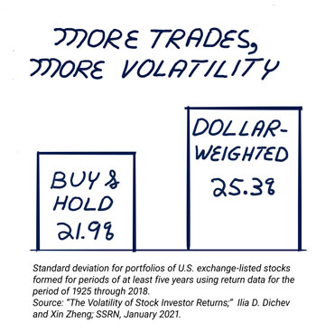 Sketch of More Trades, More Volatility
