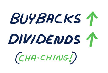 sketch buybacks and dividends both up