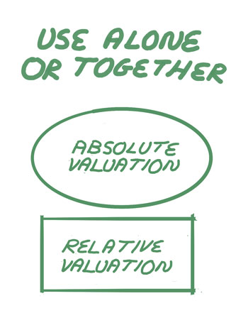 Use alone or together: absolute valuation, relative valuation