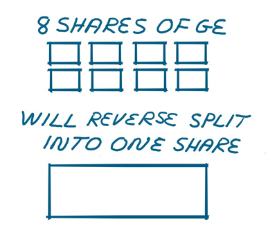 sketch-8 shares of GE will reverse split into 1 share