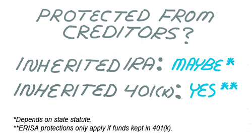 sketch: protected from creditors? Inherited IRA, maybe. Inherited 401(k), yes.