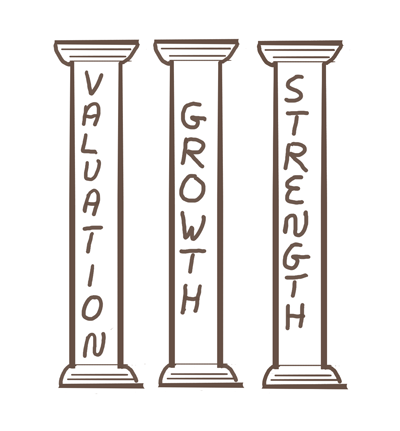 sketch: 3 pillars of value, growth, strength