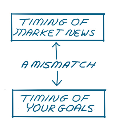 sketch-timing of market news vs timing of your goals