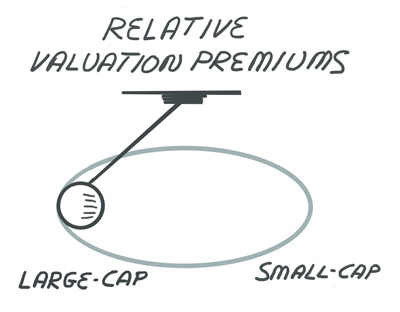 Relative Valuations