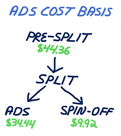 ADS Cost Basis