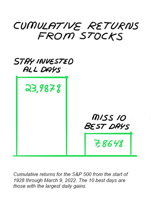 sketch-cumulative returns from stocks