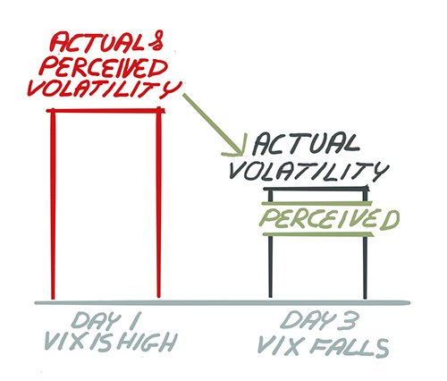 bar chart sketch