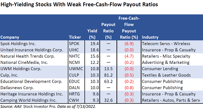 high-yielding stocks with weak free-cash-flow payout ratios