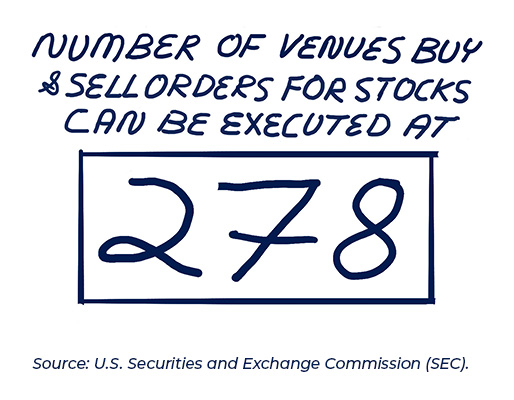 sketch: number of venues buy and sell orders for stocks can be executed at: 278
