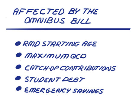 items affected by the omnibus bill