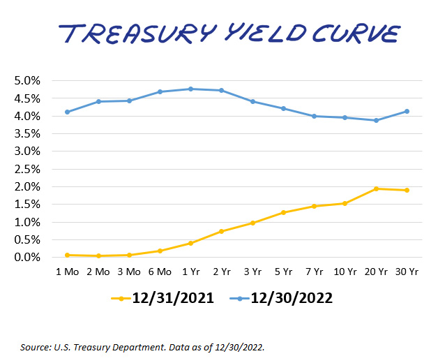 Treasury Yield Curve illustration