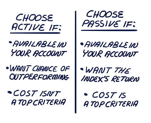 active vs passive chart