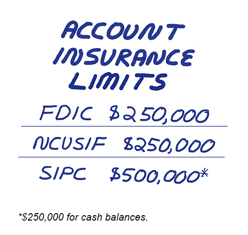 sketch: account insurance limits