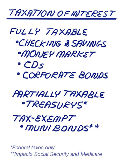 Taxation of Interest