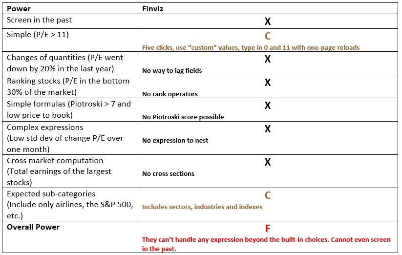 Comparing Six of the Best Backtesting Programs | AAII