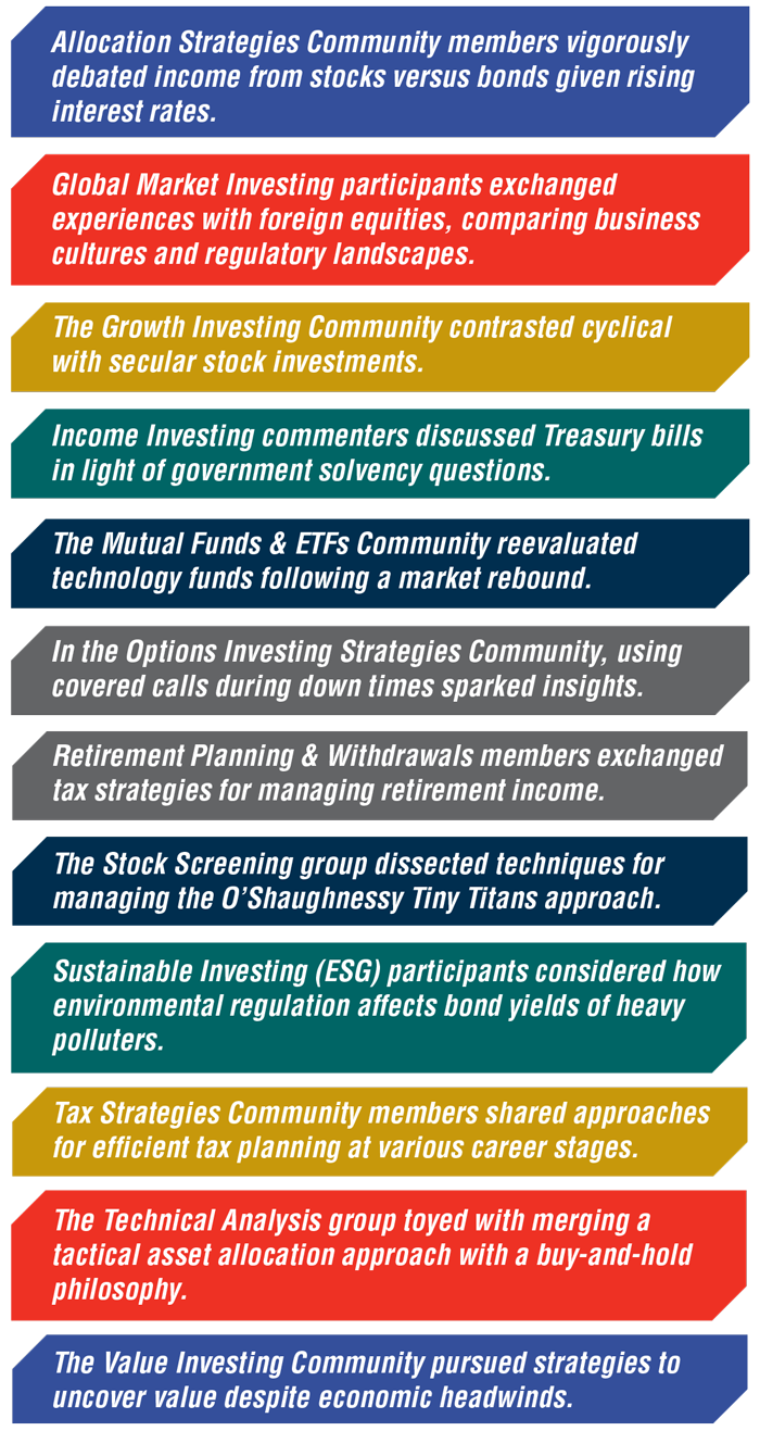 The Year in AAII SIGnificant Community Discussions AAII