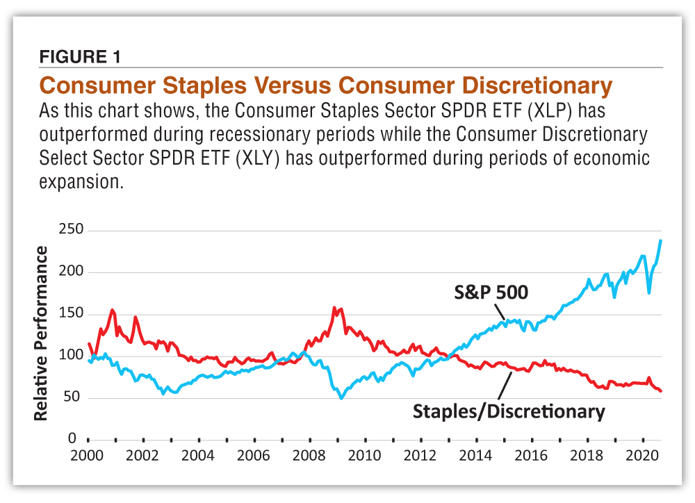 What You Can Gain From Reading the Economic Tea Leaves AAII