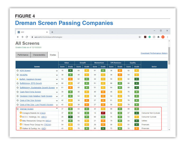 Choosing a Stock Screen Based on Its Key Metric Grades AAII