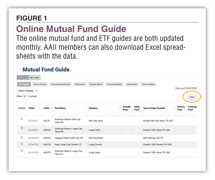 Online Mutual Fund Guide