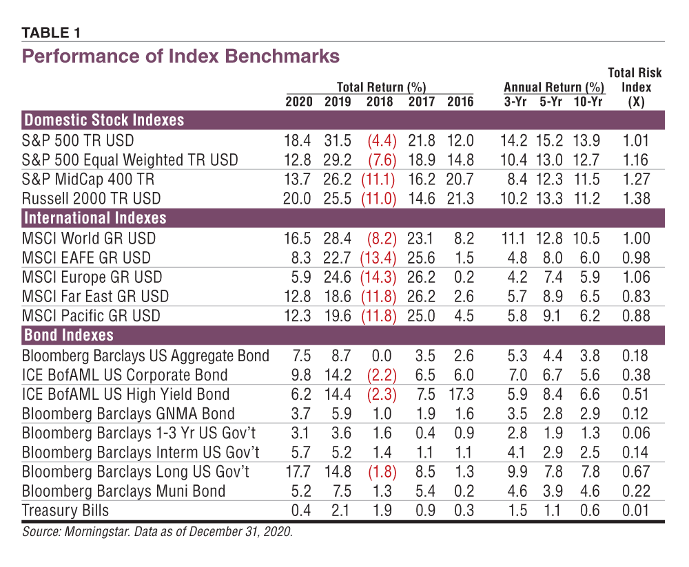 Which Funds Fit Your Needs? Here’s How to Decide | AAII
