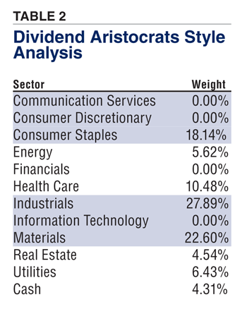 TABLE 2 Dividend Aristocrats Style Analysis