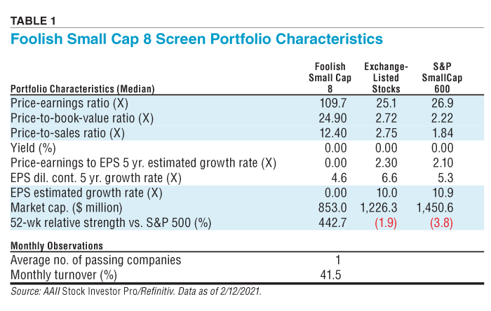 TABLE 1 Foolish Small Cap 8 Screen Portfolio Characteristics