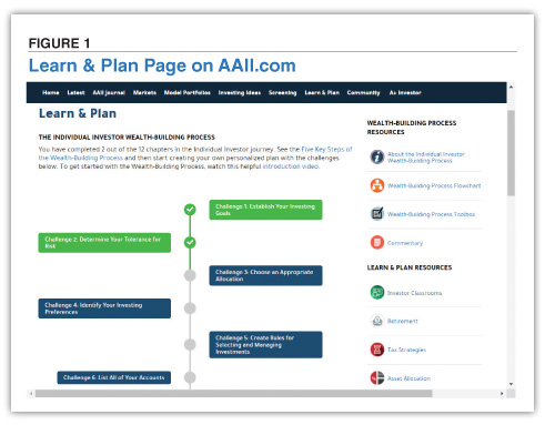 FIGURE 1. Learn & Plan Page on AAII.com