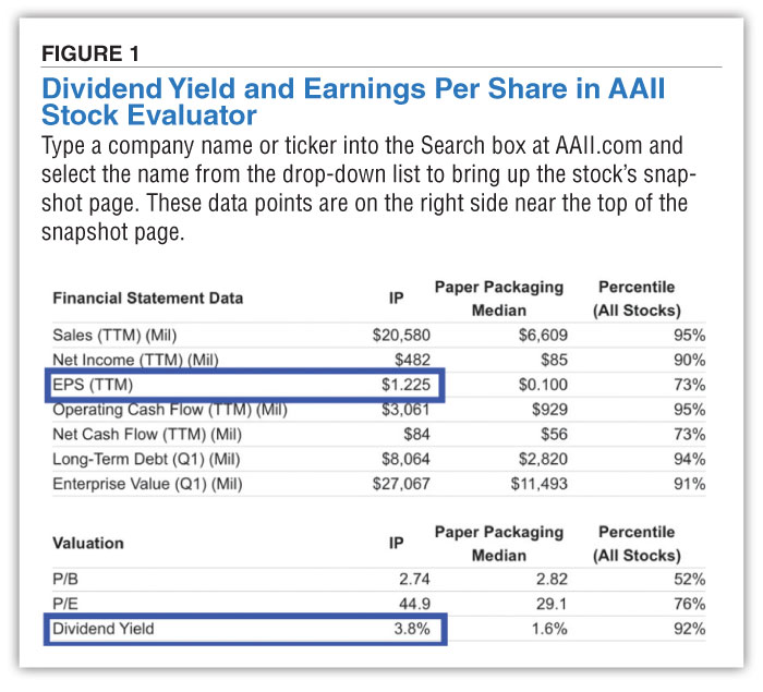 Measuring Dividend Sustainability With the Earnings Payout Ratio AAII