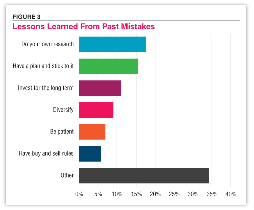 Lessons Learned From Past Mistakes