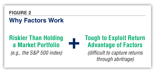 FIGURE 2 Why Factors Work