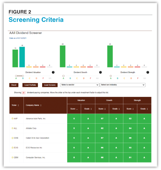 FIGURE 2. Screening Criteria