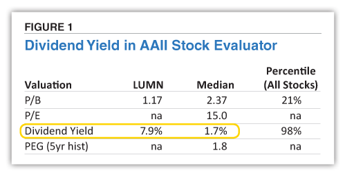 FIGURE 1. Dividend Yield in AAII Stock Evaluator