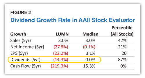 FIGURE 2. Dividend Growth Rate in AAII Stock Evaluator