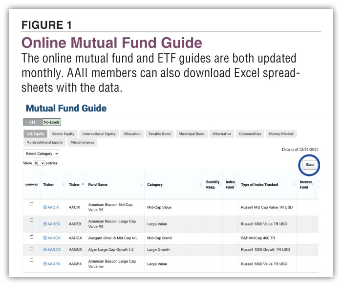 FIGURE 1. Online Mutual Fund Guide
