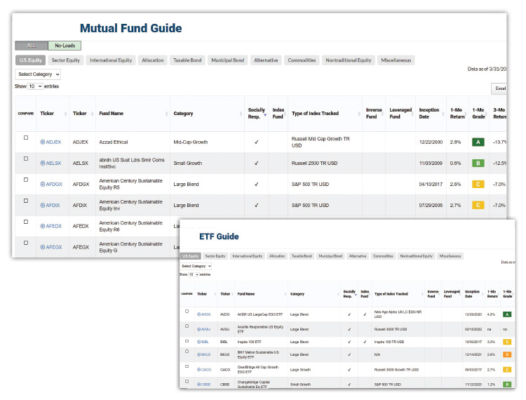 Finding ESG mutual funds and ETFs?in AAII's Mutual Fund and ETF Guides