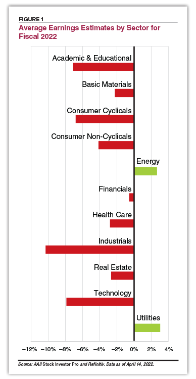 FIGURE 1 Average Earnings Estimates by Sector for Fiscal 2022