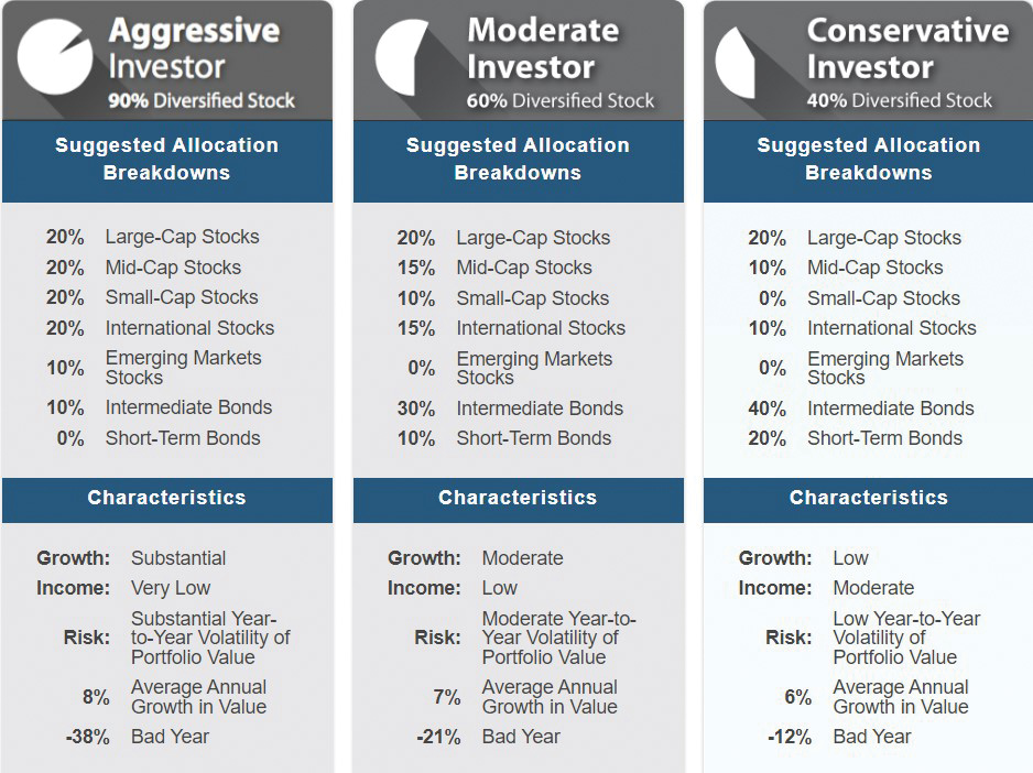 Using Your Portfolio's Asset Mix to Control Your Risk AAII