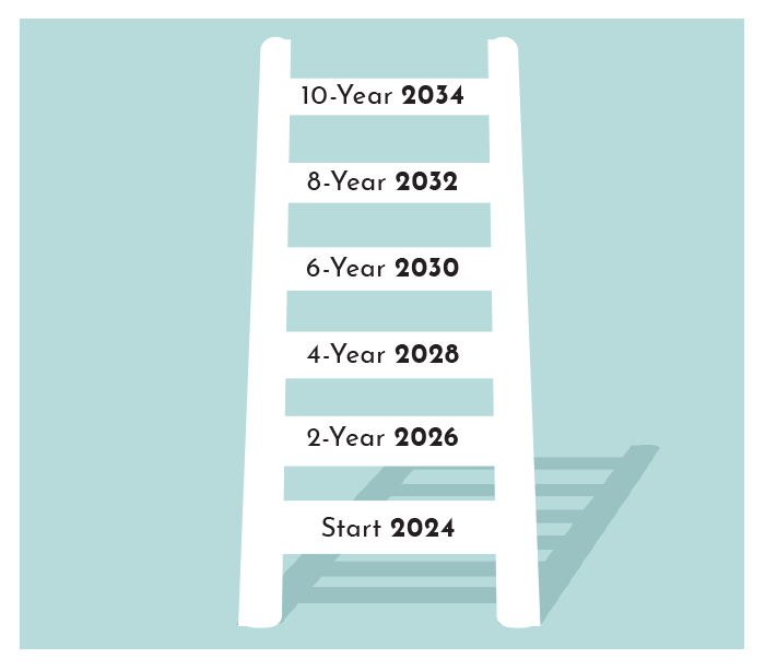 An Example of a Bond Ladder