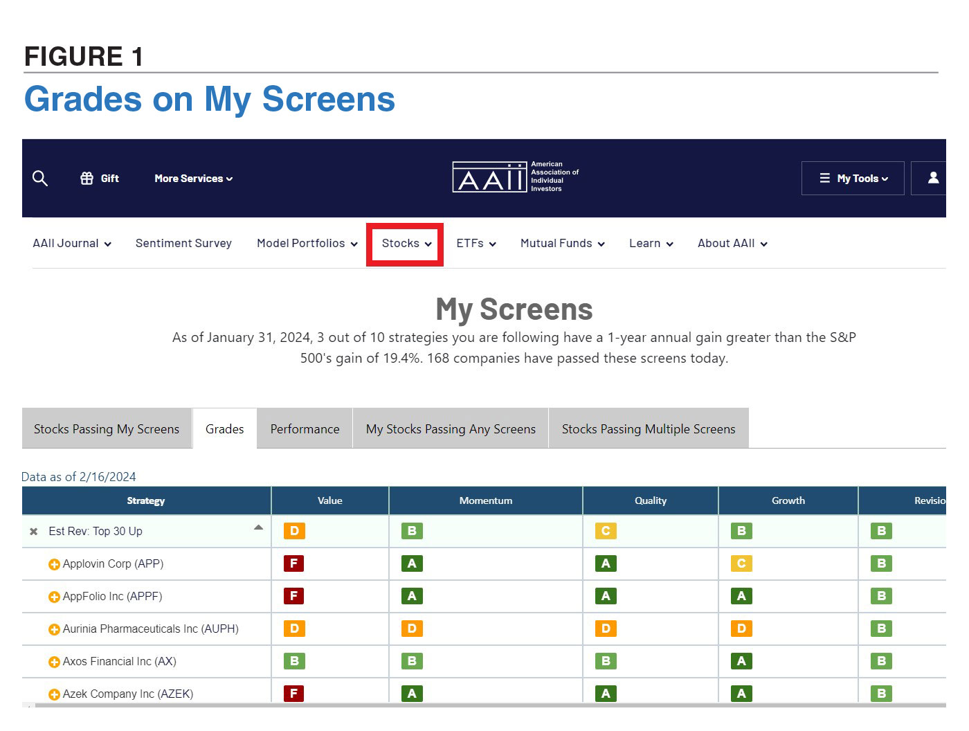 FIGURE 1 Grades on My Screens