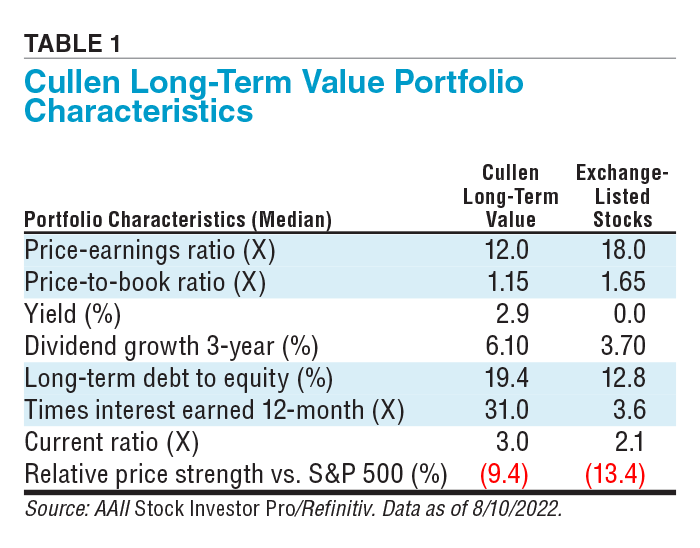 TABLE 1 Cullen Long-Term Value Portfolio Characteristics